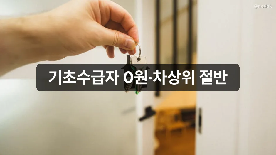 노인 장기요양보험 본인부담금 감경 신청 안내